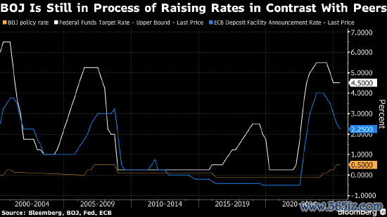 配资网查询 日本央行维持利率不变 预计通胀将更晚达到目标