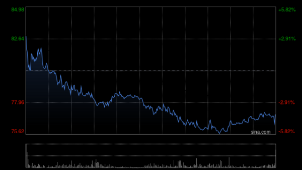 全国排名前十配资公司 中金：升信达生物目标价至69港元 肠癌药物数据超预期